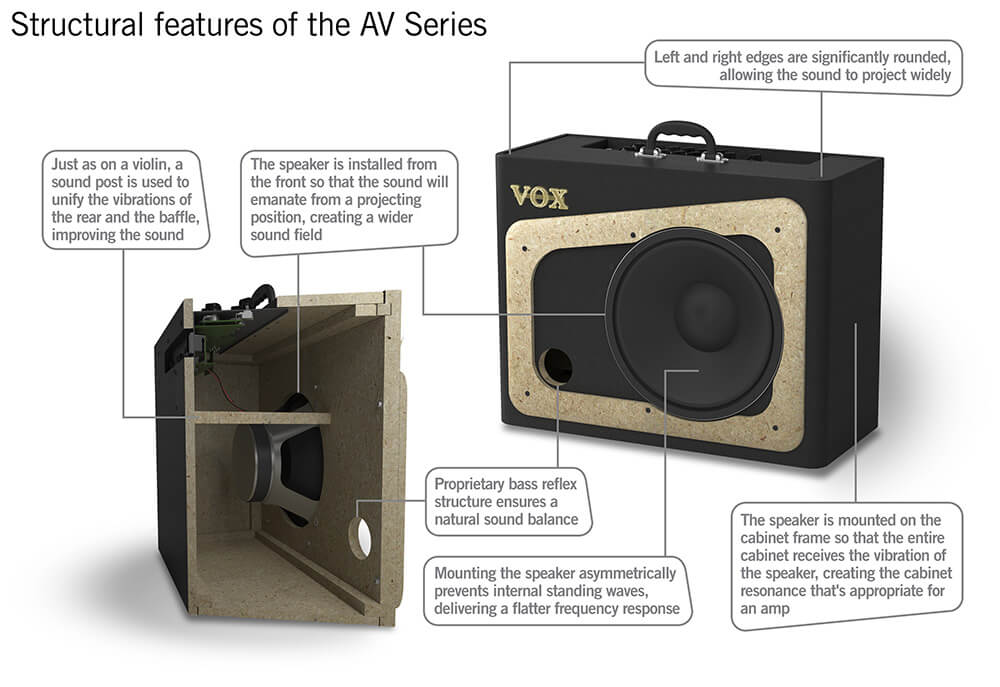 AV15 - Vox Amps